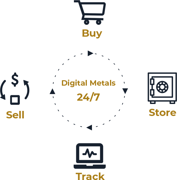 how digital metals work
